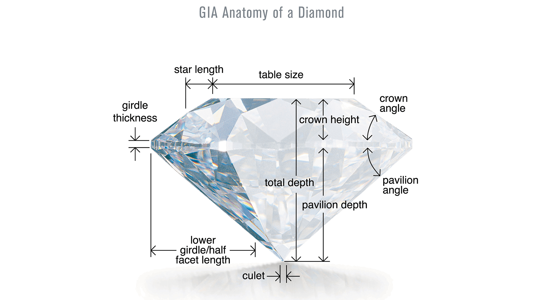 Structural Elements & Depth