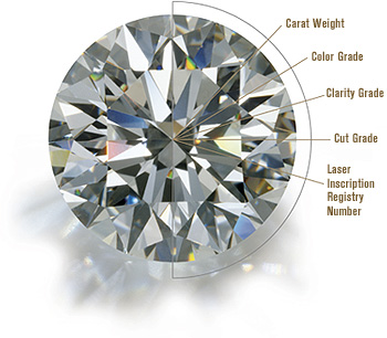 Finding Your Sweet Spot for Diamond Size and Quality